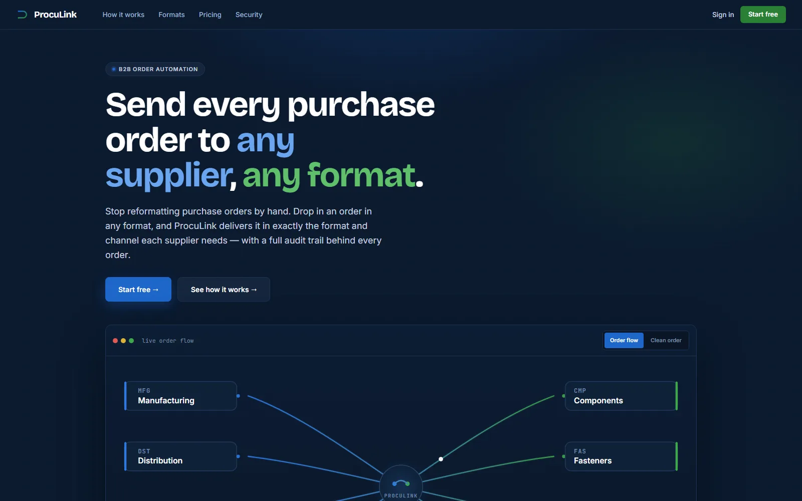 ProcuLink — Hanke-SaaS